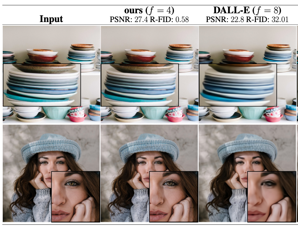 Image Synthesis with Latent Diffusion Models